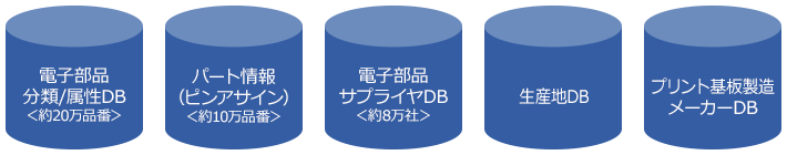 アルターDB